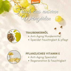 Demeter-Infografik mit Weintrauben, Traubenkernöl und pflanzlichem Vitamin E – Anti-Aging-Wirkstoffe der dieNikolai Bio-Traubenkosmetik aus der Wachau