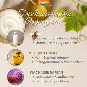 Demeter-Infografik mit Sahne, Ghee und Wachauer Safran – beruhigender Spezialkomplex der dieNikolai Bio-Traubenkosmetik aus der Wachau