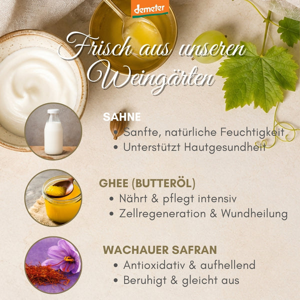 Demeter-Infografik mit Sahne, Ghee und Wachauer Safran – beruhigender Spezialkomplex der dieNikolai Bio-Traubenkosmetik aus der Wachau