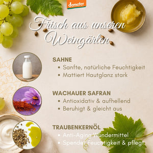 Infografik dieNikolai mit Wachauer Weingärten, Demeter-Logo, Sahne, Safran und Traubenkernöl – feuchtigkeitsspendende Wirkstoffe Bio-Naturkosmetik aus der Wachau