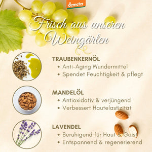 Infografik Frisch aus unseren Weingärten mit Traubenkernöl, Mandelöl und Lavendel – Naturwirkstoffe von dieNikolai Demeter Bio-Traubenkosmetik aus der Wachau